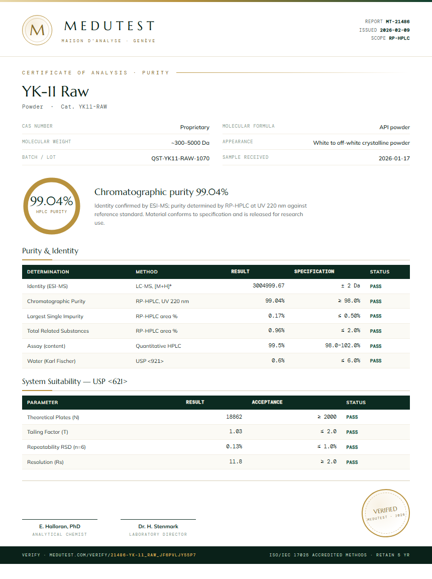 YK-11 Raw Purity Test Report by Medutest