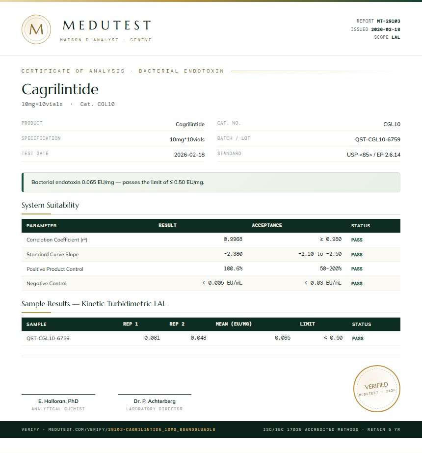 Cagrilintide 5mg + Semaglutide 5mg Blend Endotoxin report by Medutest