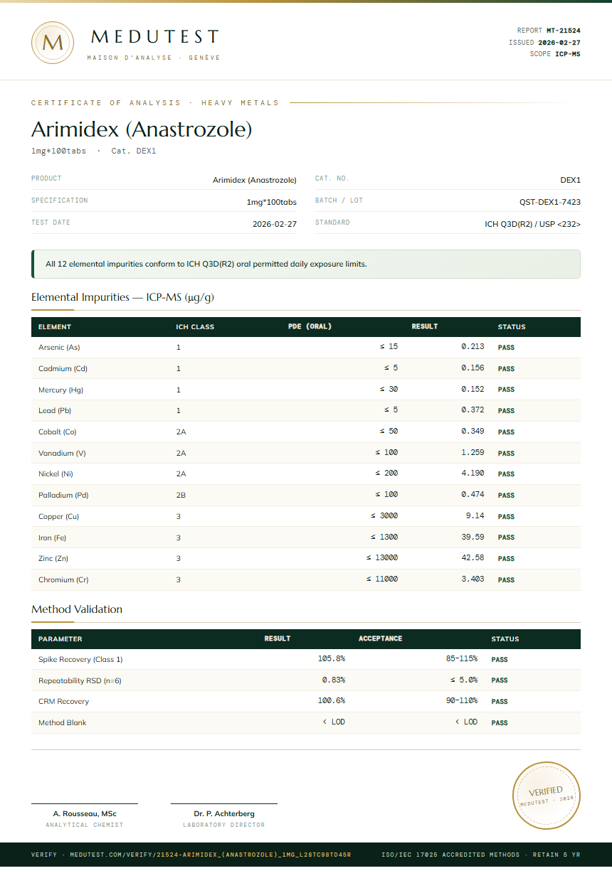 Arimidex (Anastrozole) Heavy Metals report by Medutest