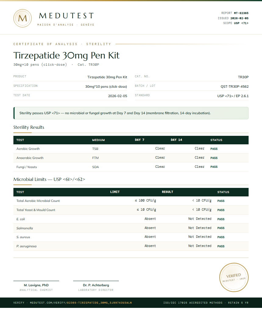 Tirzepatide 30mg Pen Kit Sterility report by Medutest
