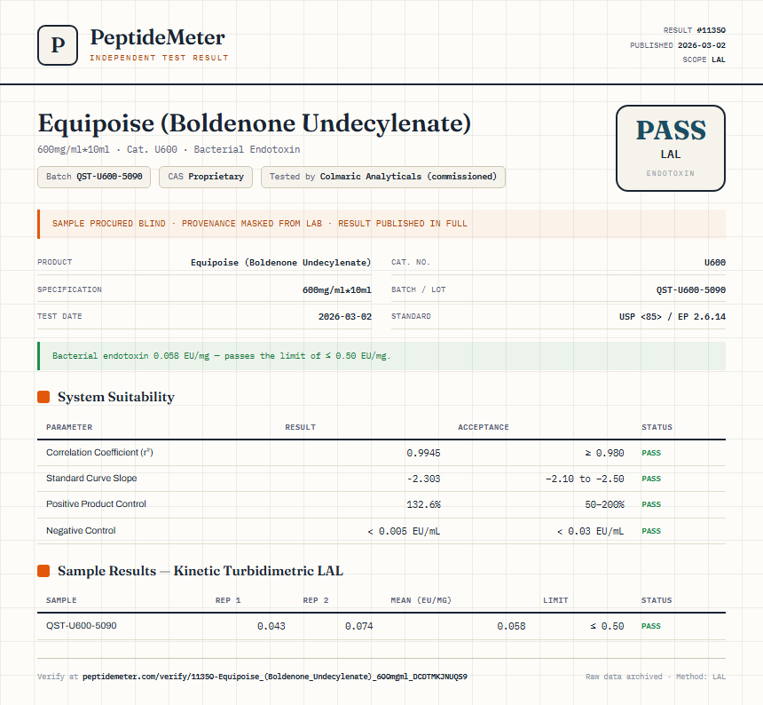 Equipoise (Boldenone Undecylenate) Endotoxin report by PeptideMeter