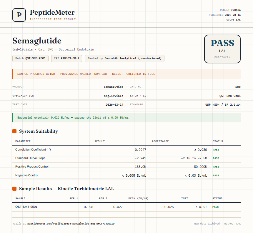 Semaglutide Endotoxin report by PeptideMeter