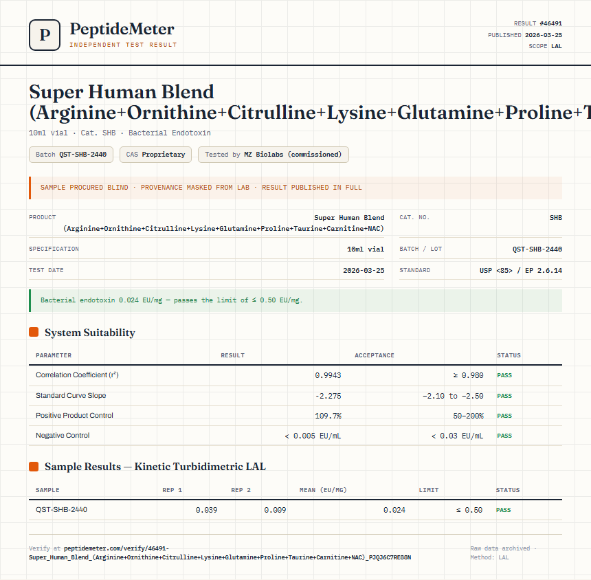 Super Human Blend (Arginine+Ornithine+Citrulline+Lysine+Glutamine+Proline+Taurine+Carnitine+NAC) Endotoxin report by PeptideMeter