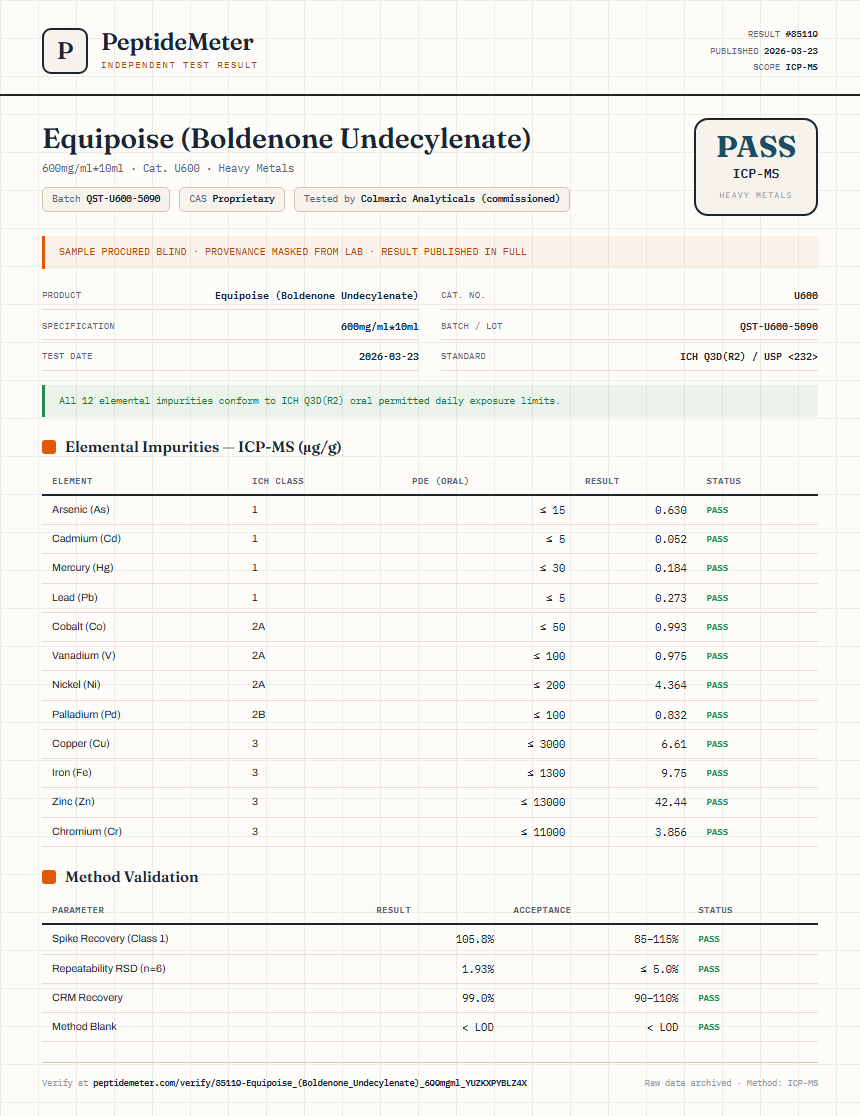 Equipoise (Boldenone Undecylenate) Heavy Metals report by PeptideMeter