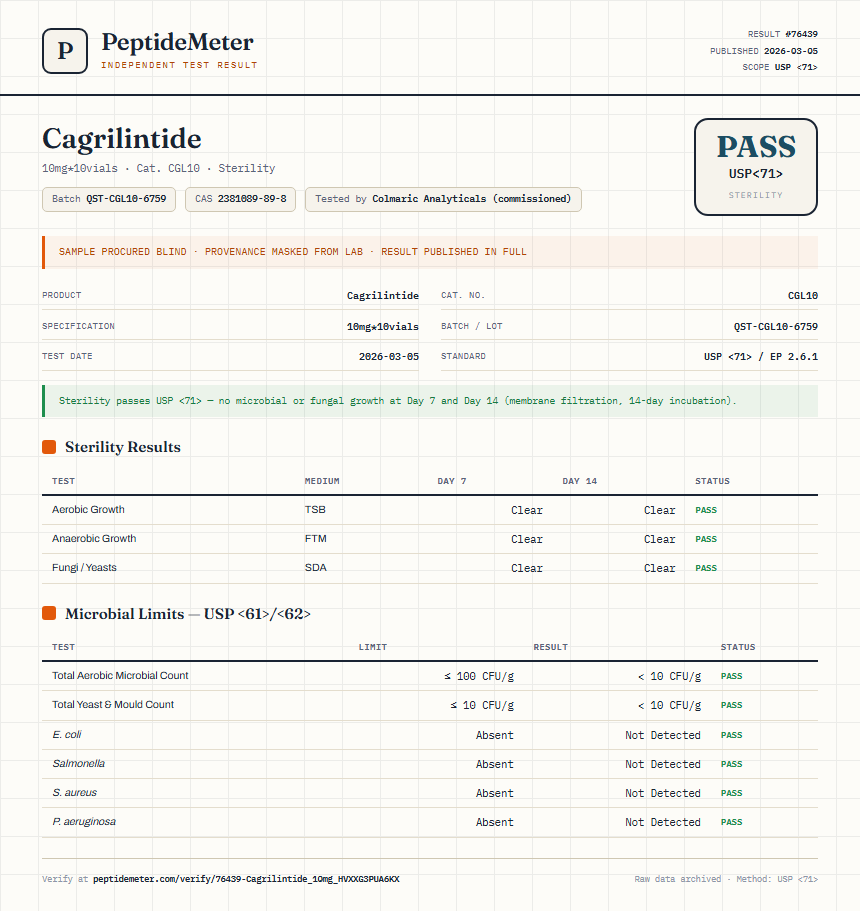 Cagrilintide 5mg + Semaglutide 5mg Blend Sterility report by PeptideMeter