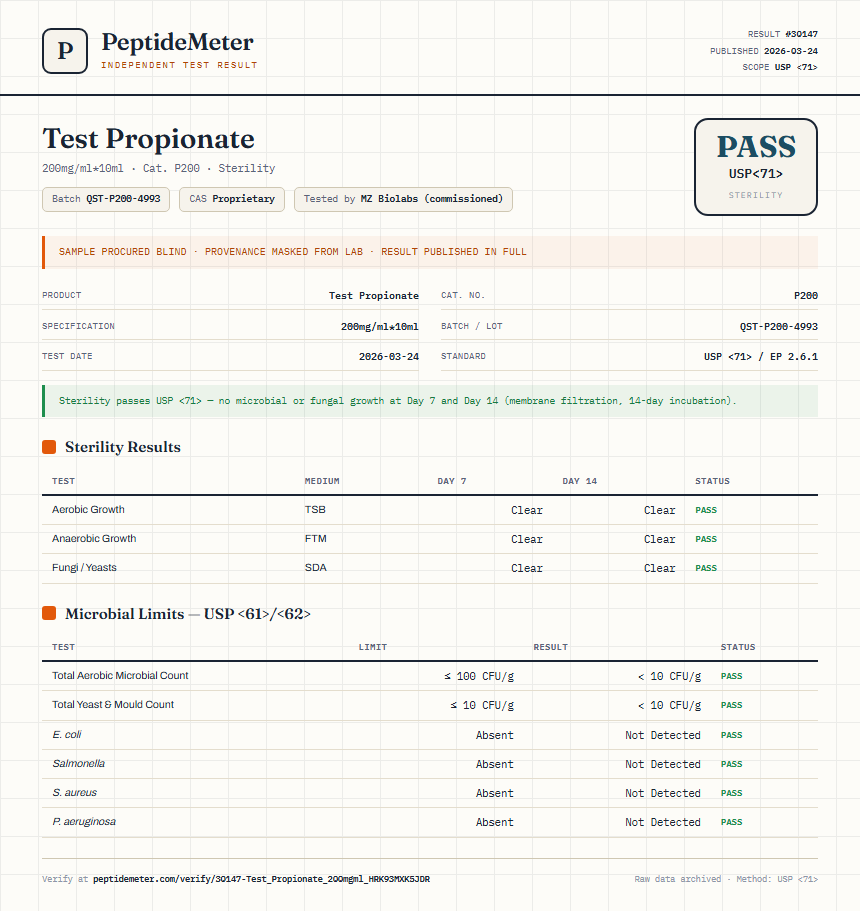 Test Propionate Sterility report by PeptideMeter