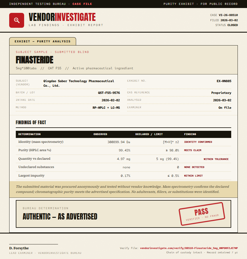 Finasteride Purity (HPLC) report by VendorInvestigate
