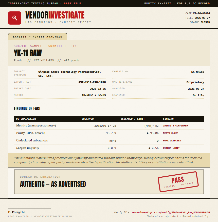 YK-11 Raw Purity (HPLC) report by VendorInvestigate