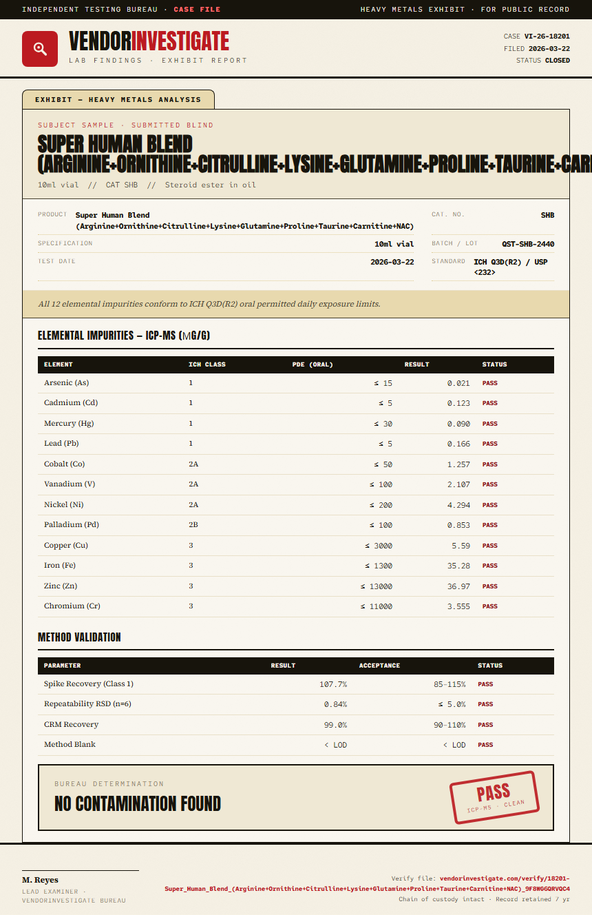 Super Human Blend (Arginine+Ornithine+Citrulline+Lysine+Glutamine+Proline+Taurine+Carnitine+NAC) Heavy Metals report by VendorInvestigate