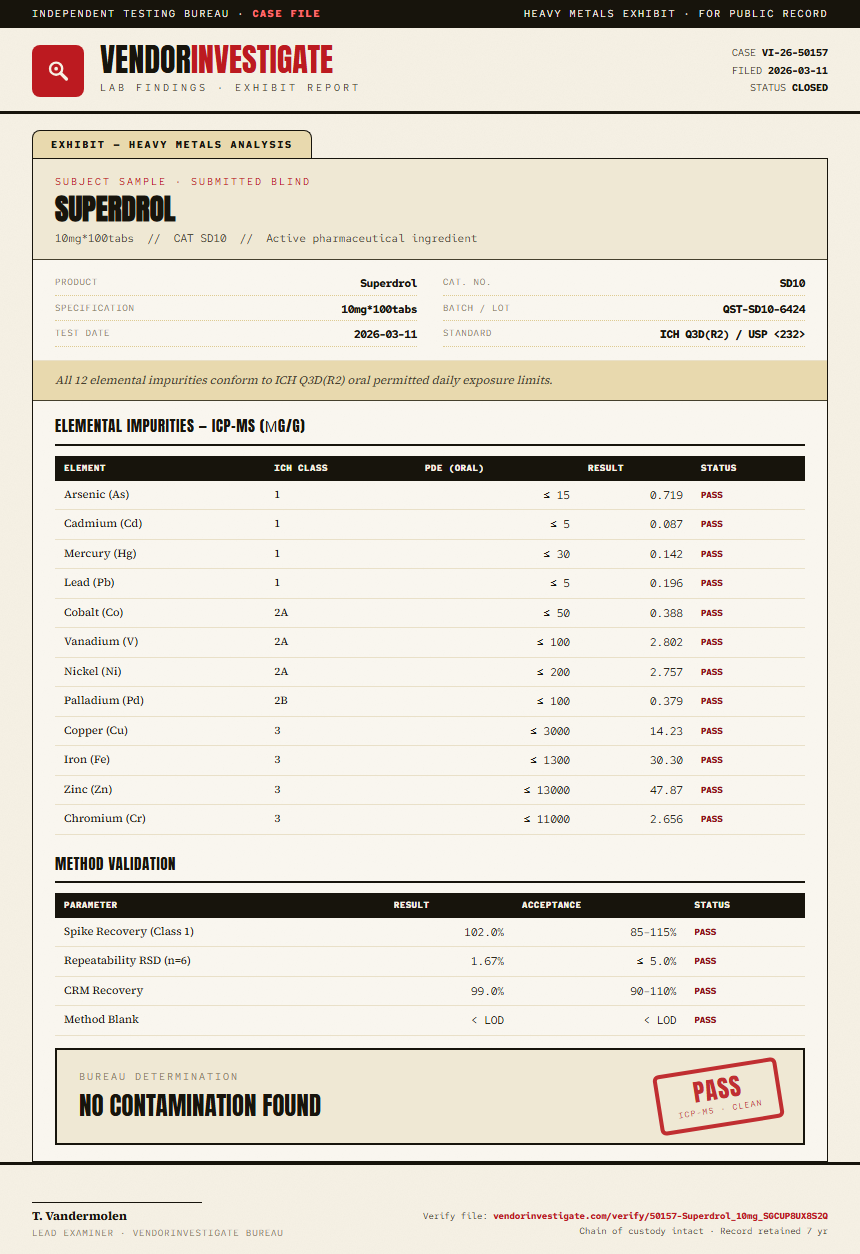 Superdrol Heavy Metals report by VendorInvestigate